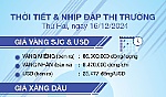 Thời tiết & nhịp đập thị trường 16/12