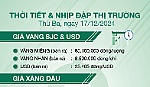 Thời tiết & nhịp đập thị trường 17/12