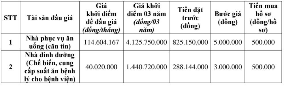 THÔNG BÁO ĐẤU GIÁ