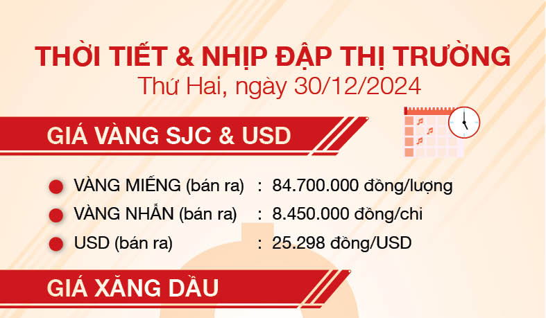 Thời tiết & nhịp đập thị trường 30/12