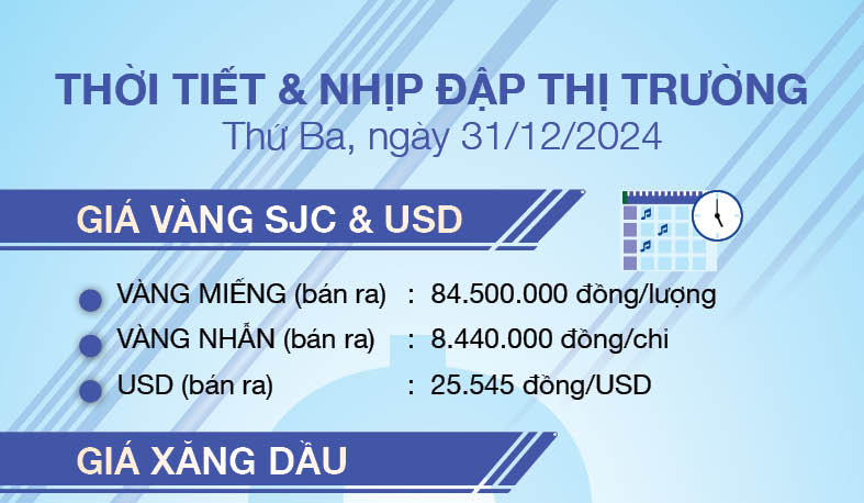 Thời tiết & nhịp đập thị trường 31/12