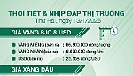 Thời tiết & nhịp đập thị trường 13/1