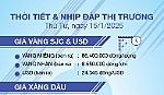 Thời tiết & nhịp đập thị trường 15/1