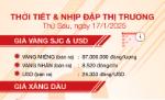 Thời tiết & nhịp đập thị trường 17/1