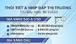 Thời tiết & nhịp đập thị trường 18/1