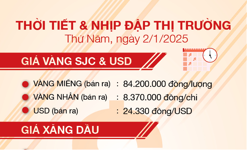 Thời tiết & nhịp đập thị trường 2/1