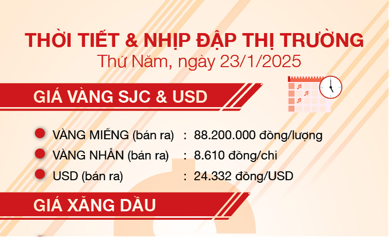 Thời tiết & nhịp đập thị trường 23/1