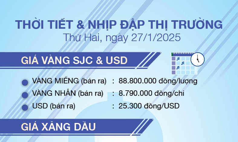 Thời tiết & nhịp đập thị trường 27/1