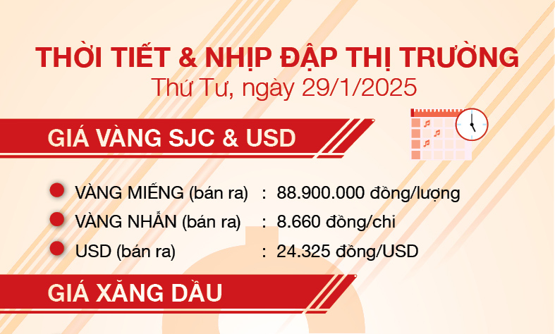 Thời tiết & nhịp đập thị trường 29/1