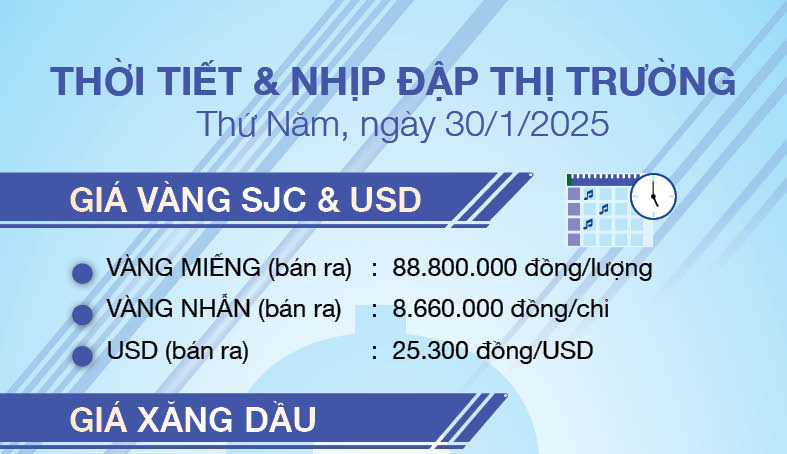 Thời tiết & nhịp đập thị trường 30/1