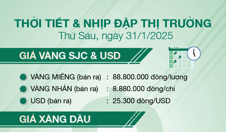 Thời tiết & nhịp đập thị trường 31/1