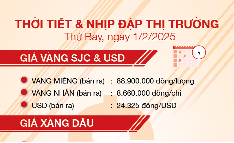 Thời tiết & nhịp đập thị trường 1/2