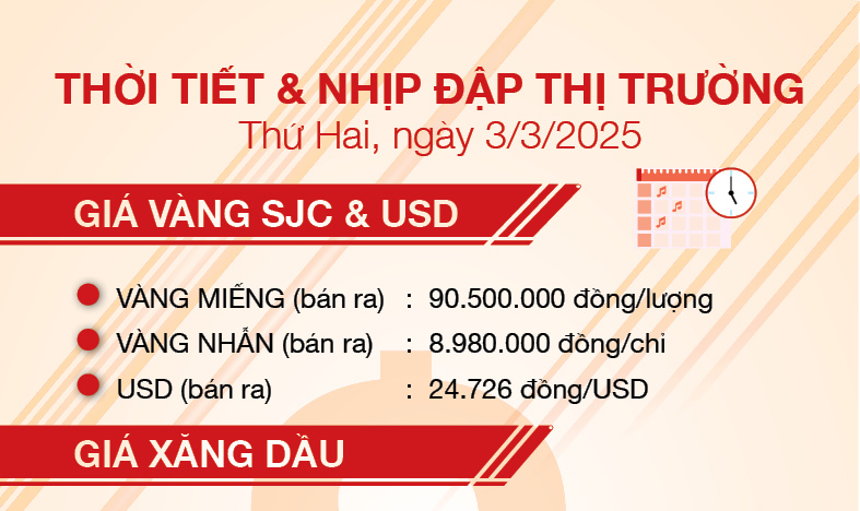 Thời tiết & nhịp đập thị trường 3/3