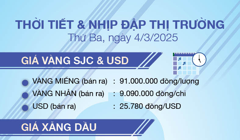 Thời tiết & nhịp đập thị trường 4/3