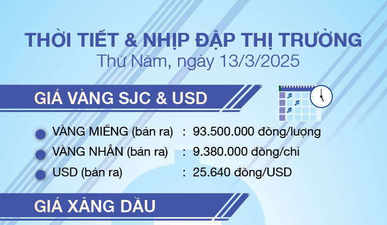 Thời tiết & nhịp đập thị trường 13/3