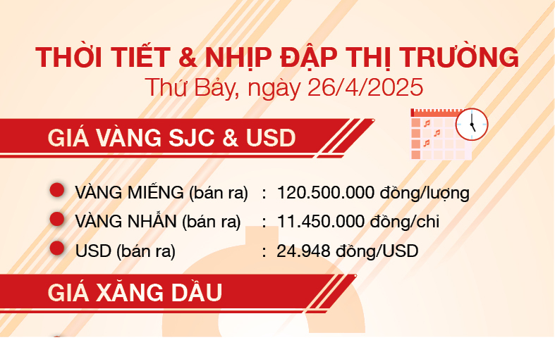 Thời tiết & nhịp đập thị trường 26/4