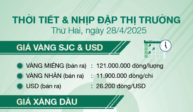 Thời tiết & nhịp đập thị trường 28/4
