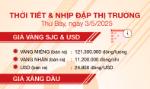 Thời tiết & nhịp đập thị trường 3/5