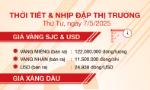 Thời tiết & nhịp đập thị trường 7/5