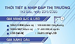 Thời tiết & nhịp đập thị trường 23/5