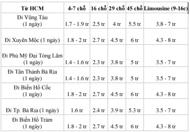 Nhiều Xe - Địa chỉ thuê xe du lịch từ Hồ Chí Minh đi Bà Rịa Vũng Tàu uy tín