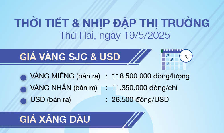 Thời tiết & nhịp đập thị trường 19/5