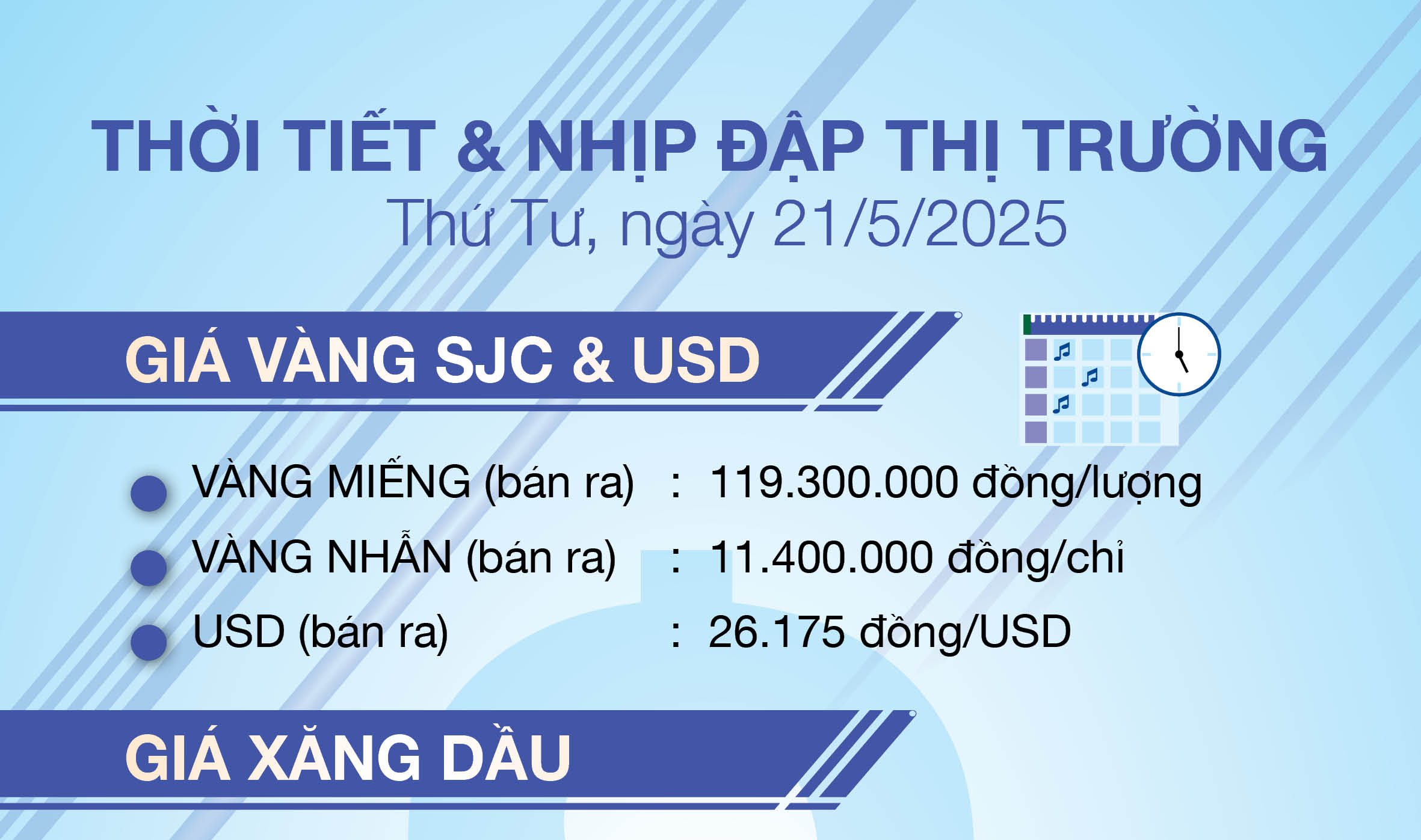 Thời tiết & nhịp đập thị trường 21/5