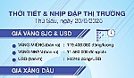 Thời tiết & nhịp đập thị trường 20/6