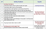 Tạm dừng các hệ thống thuế điện tử