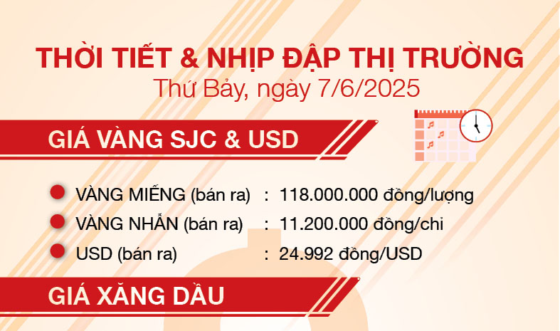 Thời tiết & nhịp đập thị trường 7/6