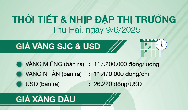 Thời tiết & nhịp đập thị trường 9/6