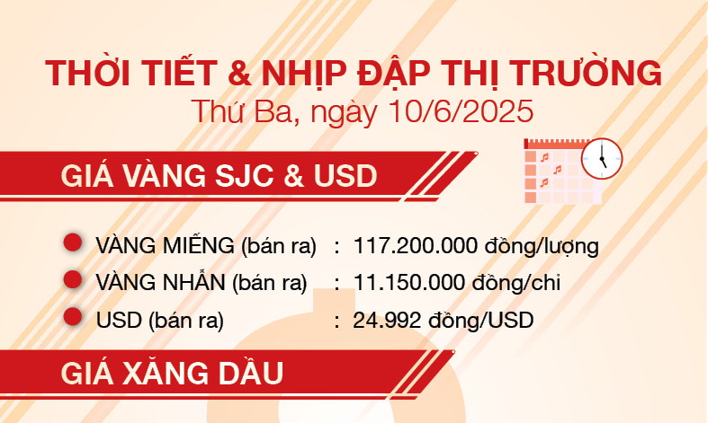Thời tiết & nhịp đập thị trường 10/6