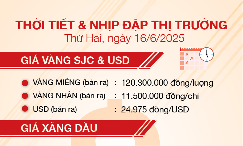 Thời tiết & nhịp đập thị trường 16/6