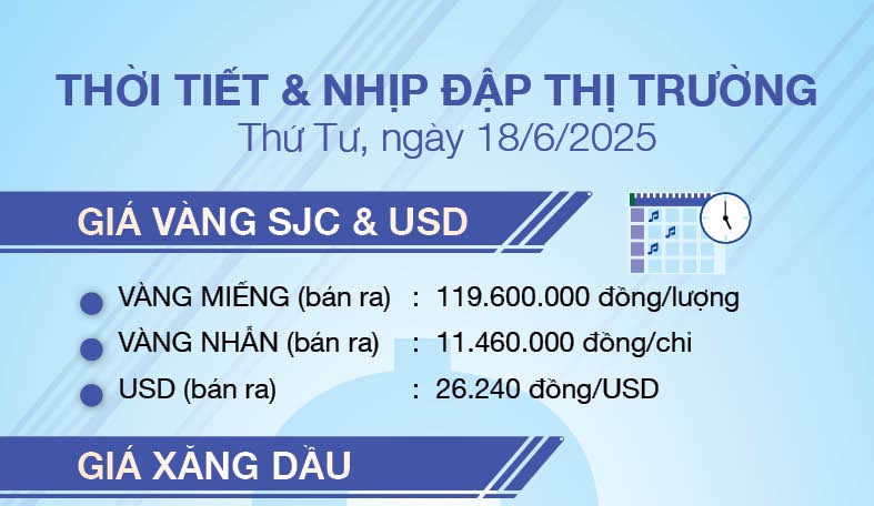 Thời tiết & nhịp đập thị trường 18/6