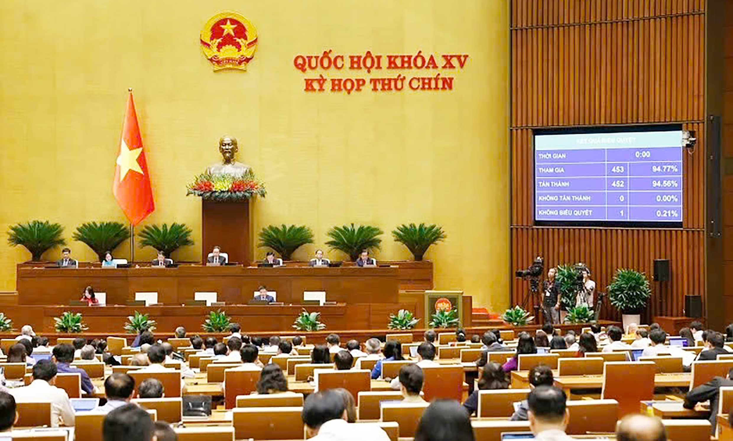 Quốc hội biểu quyết thông qua nghị quyết.
